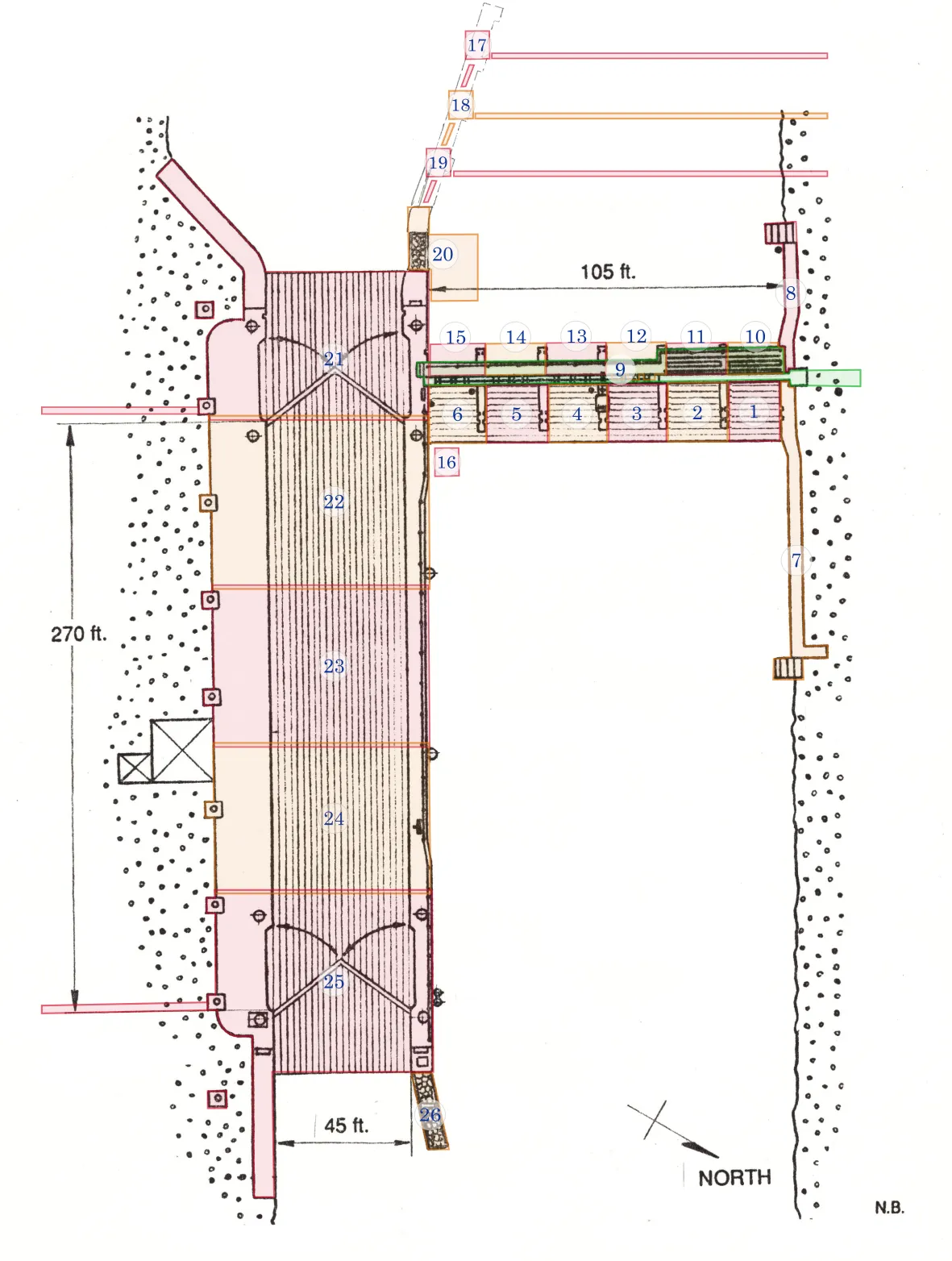 Découpage du site en zones