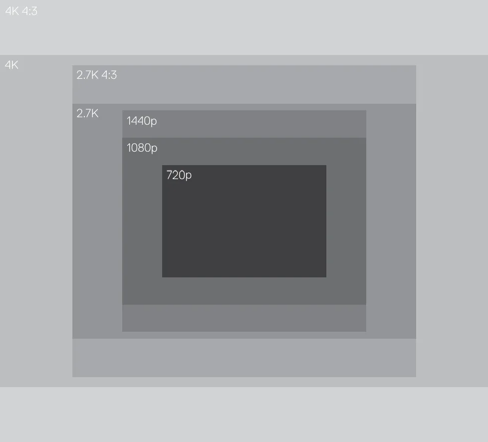 Comparison of the video resolutions offered by the GoPro Hero 6 camera